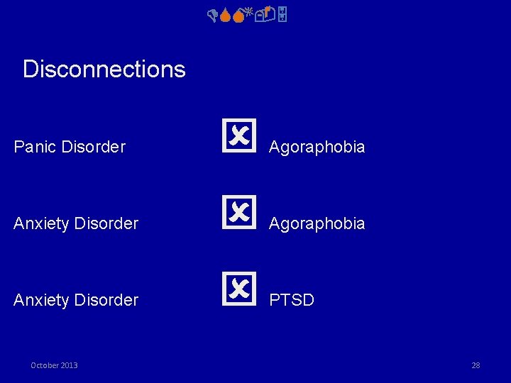 DSM-5 Disconnections Panic Disorder Agoraphobia Anxiety Disorder Agoraphobia PTSD Anxiety Disorder October 2013 28