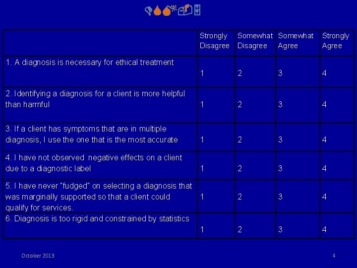 DSM-5 Strongly Disagree Somewhat Strongly Disagree Agree 1 2 3 4 2. Identifying a