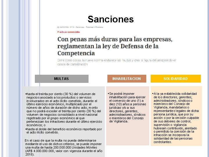 Sanciones MULTAS hasta el treinta por ciento (30 %) del volumen de negocios asociado