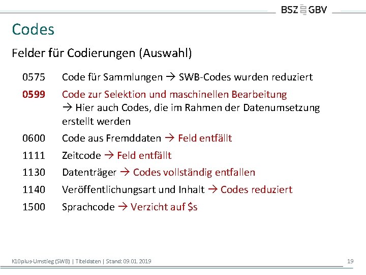 Codes Felder für Codierungen (Auswahl) 0575 Code für Sammlungen SWB-Codes wurden reduziert 0599 Code