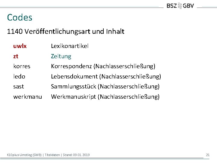 Codes 1140 Veröffentlichungsart und Inhalt uwlx Lexikonartikel zt Zeitung korres Korrespondenz (Nachlasserschließung) ledo Lebensdokument