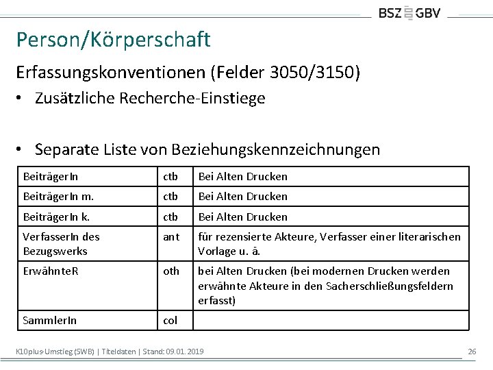 Person/Körperschaft Erfassungskonventionen (Felder 3050/3150) • Zusätzliche Recherche-Einstiege • Separate Liste von Beziehungskennzeichnungen Beiträger. In