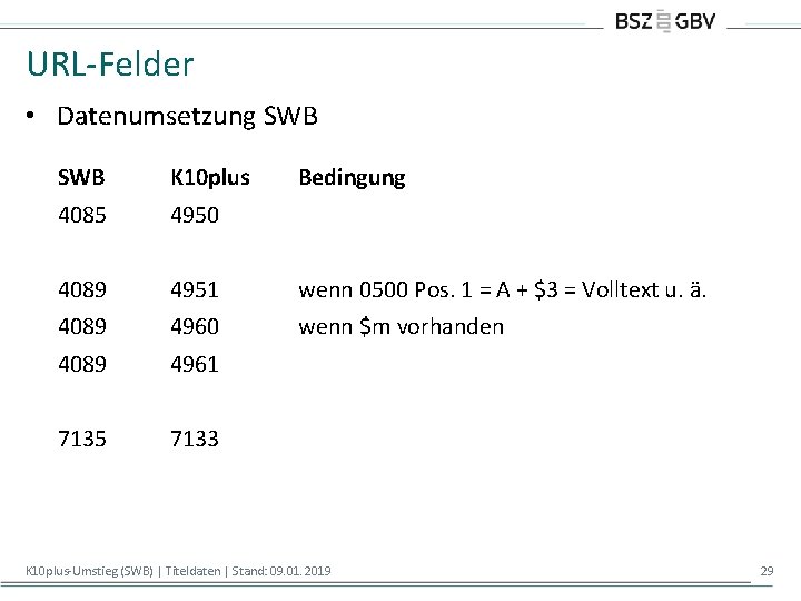 URL-Felder • Datenumsetzung SWB K 10 plus Bedingung 4085 4950 4089 4951 wenn 0500