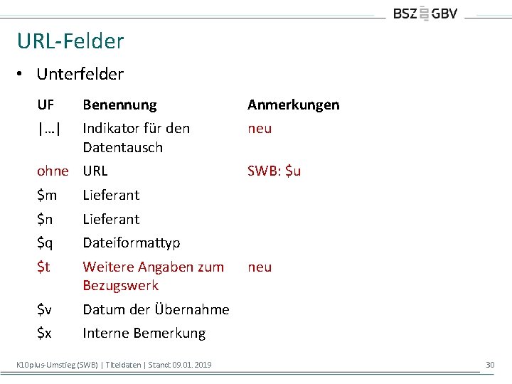 URL-Felder • Unterfelder UF Benennung Anmerkungen |…| Indikator für den Datentausch neu ohne URL