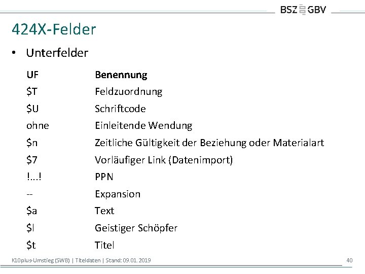 424 X-Felder • Unterfelder UF Benennung $T Feldzuordnung $U Schriftcode ohne Einleitende Wendung $n