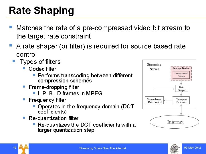 Rate Shaping § § § Matches the rate of a pre-compressed video bit stream
