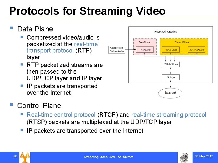 Protocols for Streaming Video § Data Plane § § Compressed video/audio is packetized at