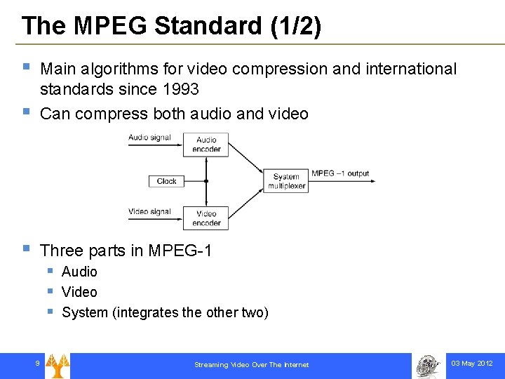 The MPEG Standard (1/2) § § Main algorithms for video compression and international standards