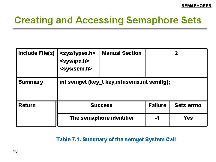 SEMAPHORES Creating and Accessing Semaphore Sets Include File(s) <sys/types. h> <sys/ipc. h> <sys/sem. h>