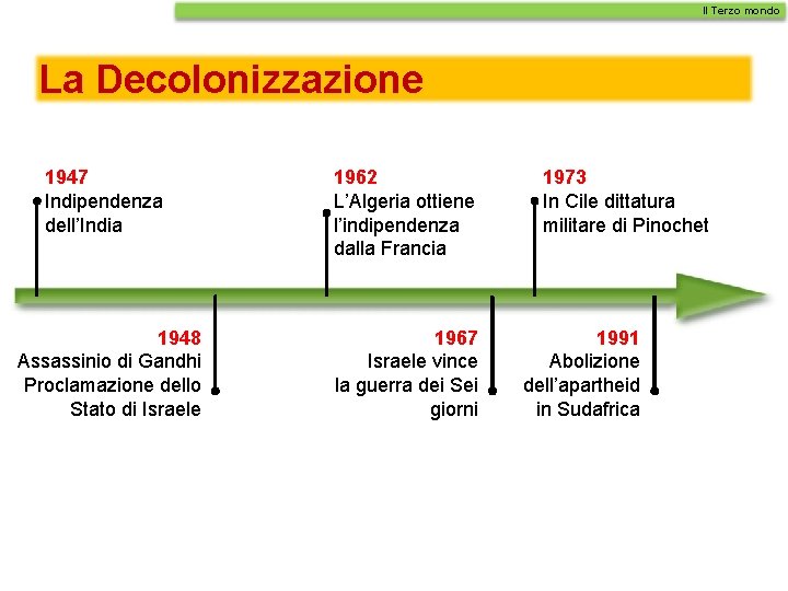 Il Terzo mondo La Decolonizzazione 1947 Indipendenza dell’India 1962 L’Algeria ottiene l’indipendenza dalla Francia