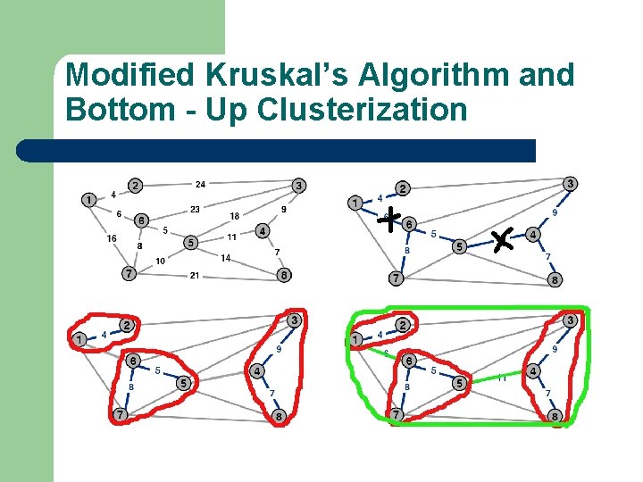 Modified Kruskal’s Algorithm and Bottom - Up Clusterization 