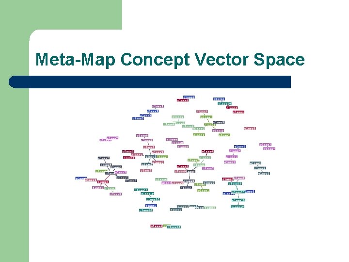 Meta-Map Concept Vector Space 