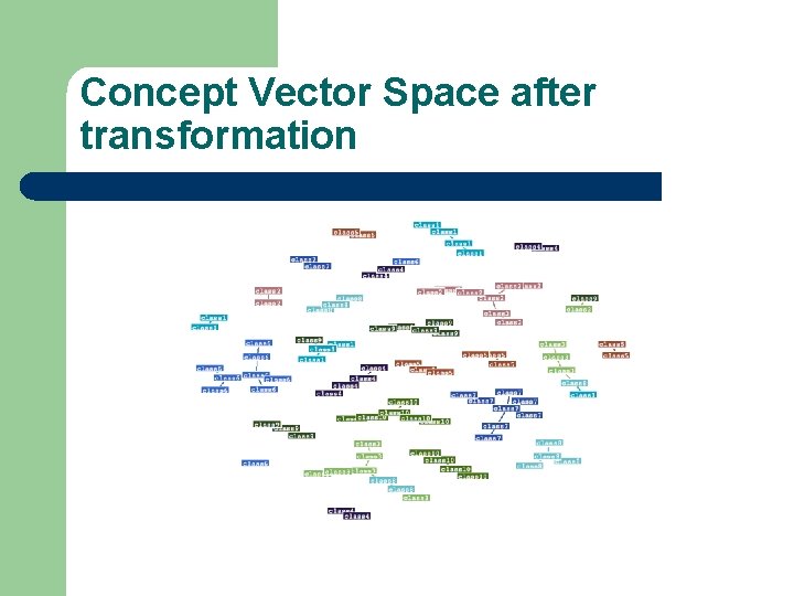 Concept Vector Space after transformation 