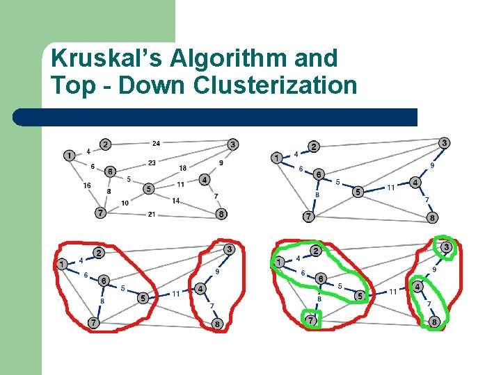 Kruskal’s Algorithm and Top - Down Clusterization 