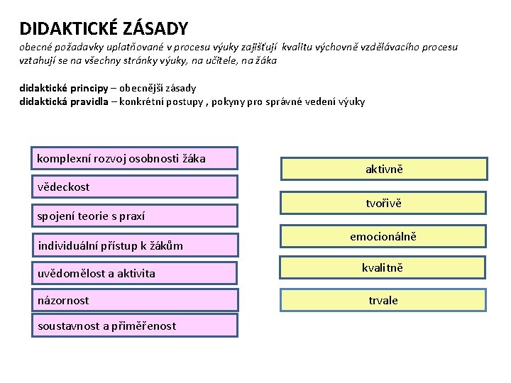 DIDAKTICKÉ ZÁSADY obecné požadavky uplatňované v procesu výuky zajišťují kvalitu výchovně vzdělávacího procesu vztahují