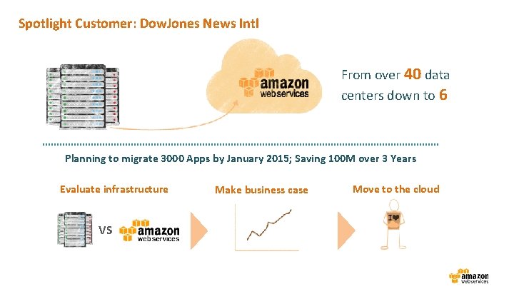 Spotlight Customer: Dow. Jones News Intl From over 40 data centers down to 6
