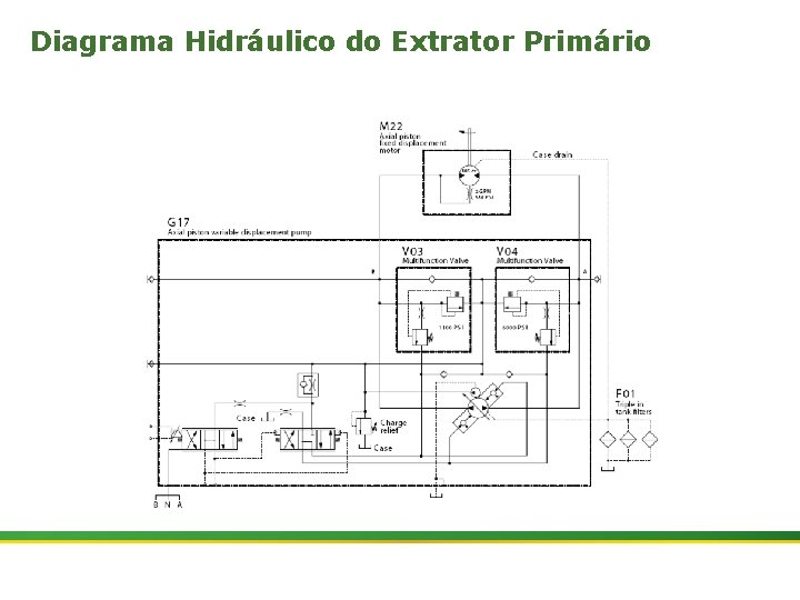 Diagrama Hidráulico do Extrator Primário 20 | Colhedora de Cana 3520 & 3522 :