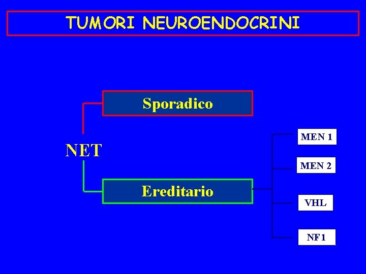 TUMORI NEUROENDOCRINI Sporadico MEN 1 NET MEN 2 Ereditario VHL NF 1 