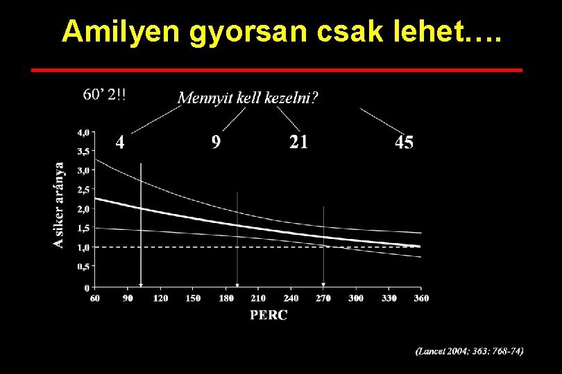 Amilyen gyorsan csak lehet…. 