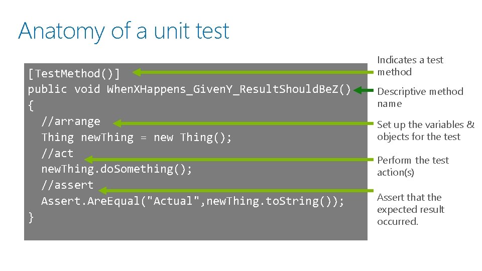 Anatomy of a unit test [Test. Method()] public void When. XHappens_Given. Y_Result. Should. Be.