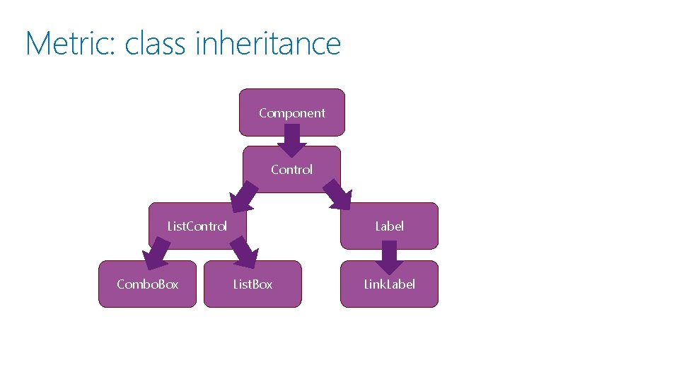 Metric: class inheritance Component Control List. Control Combo. Box Label List. Box Link. Label