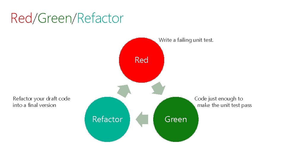 Red/Green/Refactor Write a failing unit test. Red Refactor your draft code into a final