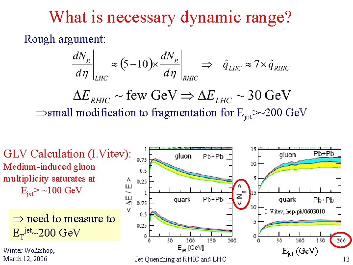 What is necessary dynamic range? Rough argument: small modification to fragmentation for Ejet>~200 Ge.