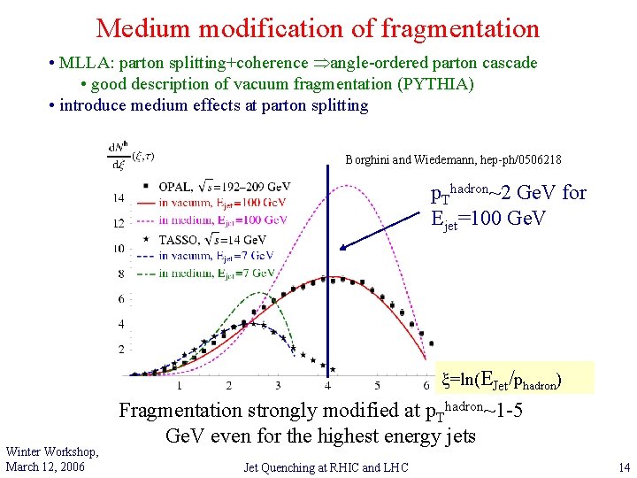 Medium modification of fragmentation • MLLA: parton splitting+coherence angle-ordered parton cascade • good description