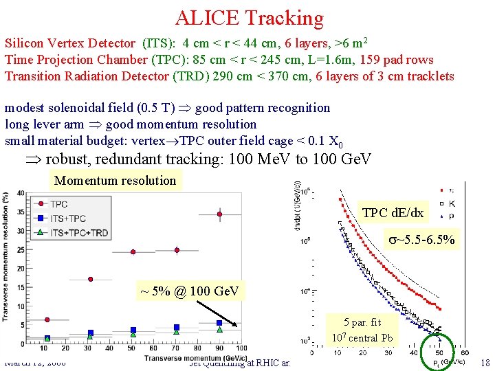 ALICE Tracking Silicon Vertex Detector (ITS): 4 cm < r < 44 cm, 6