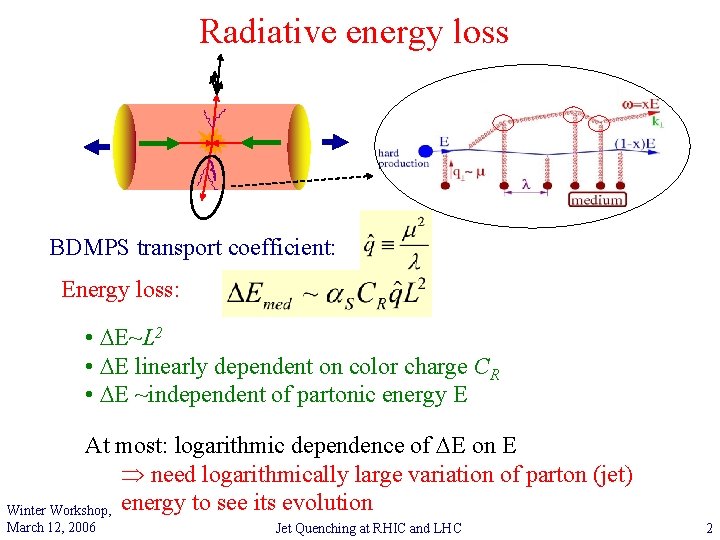 Radiative energy loss BDMPS transport coefficient: Energy loss: • DE~L 2 • DE linearly