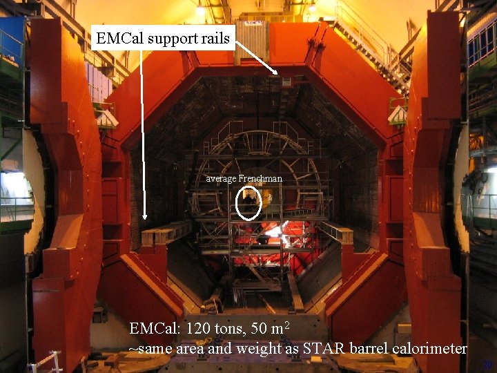 EMCal support rails average Frenchman Winter Workshop, March 12, 2006 EMCal: 120 tons, 50