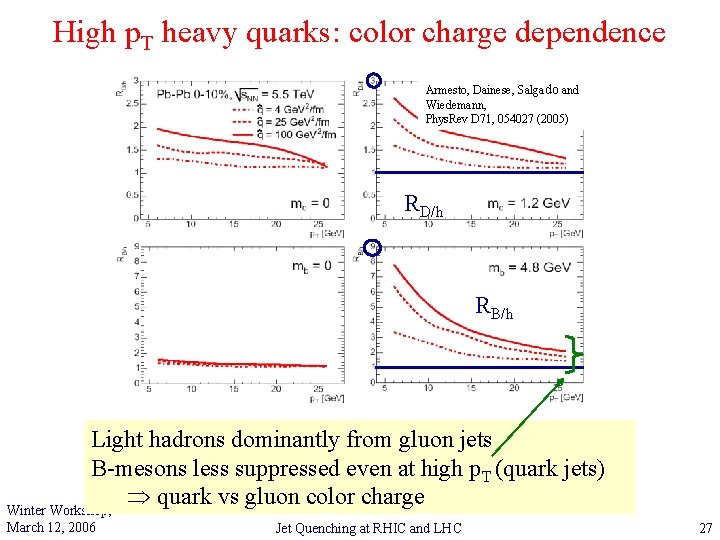 High p. T heavy quarks: color charge dependence Armesto, Dainese, Salgado and Wiedemann, Phys.