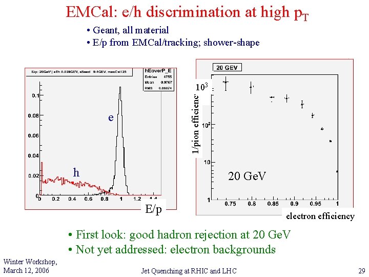EMCal: e/h discrimination at high p. T • Geant, all material • E/p from