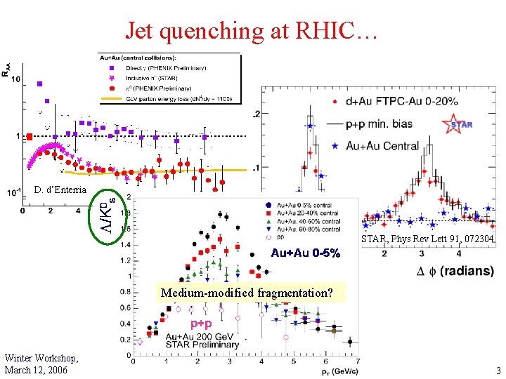 Jet quenching at RHIC… D. d’Enterria STAR, Phys Rev Lett 91, 072304 Medium-modified fragmentation?