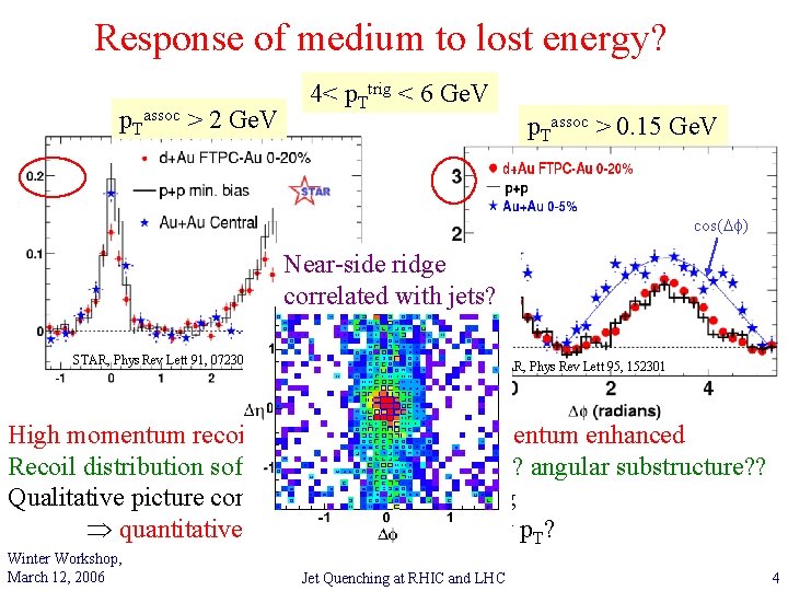 Response of medium to lost energy? p. Tassoc > 2 Ge. V 4< p.