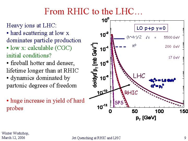From RHIC to the LHC… Heavy ions at LHC: • hard scattering at low