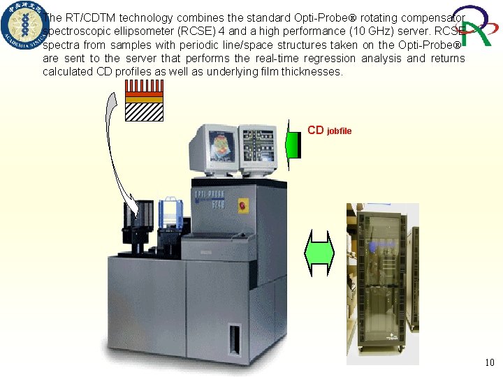 The RT/CDTM technology combines the standard Opti-Probe rotating compensator spectroscopic ellipsometer (RCSE) 4 and