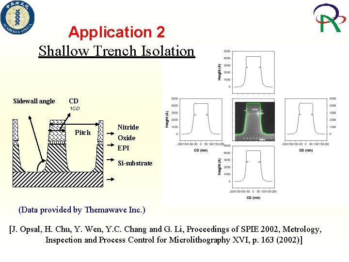 Application 2 Shallow Trench Isolation Sidewall angle CD 1 CD Pitch Nitride Oxide EPI