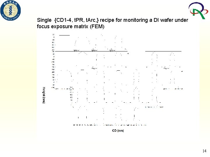 Single {CD 1 -4, t. PR, t. Arc, } recipe for monitoring a DI