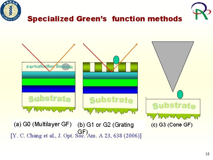 Specialized Green’s function methods (a) G 0 (Multilayer GF) (b) G 1 or G