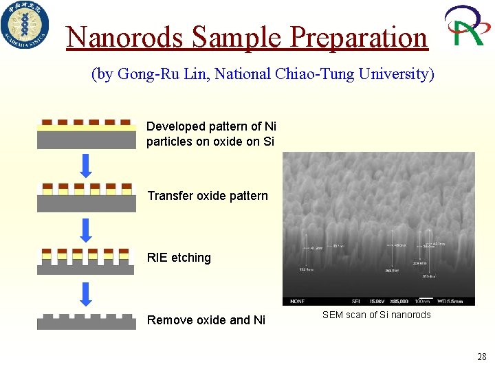 Nanorods Sample Preparation (by Gong-Ru Lin, National Chiao-Tung University) Developed pattern of Ni particles
