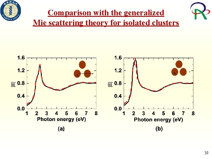 Comparison with the generalized Mie scattering theory for isolated clusters 39 