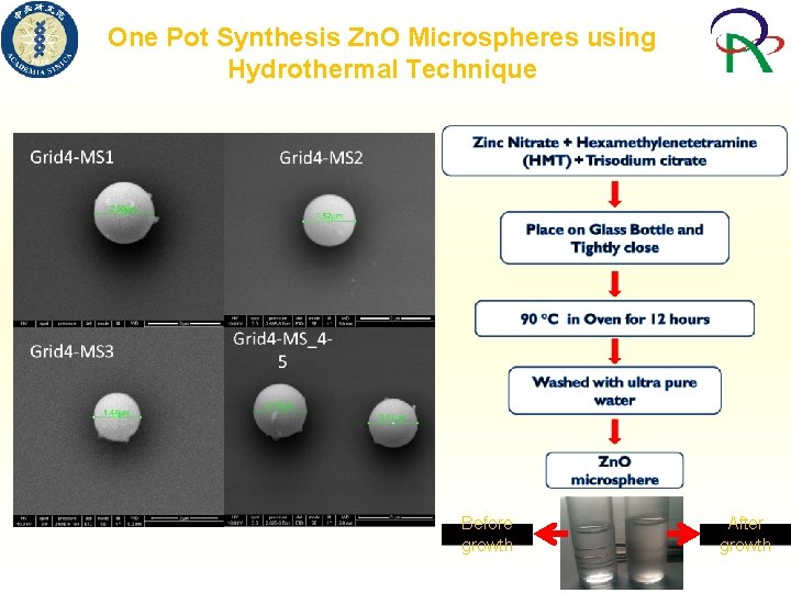 One Pot Synthesis Zn. O Microspheres using Hydrothermal Technique Before growth After growth 