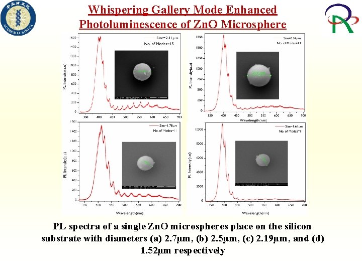 Whispering Gallery Mode Enhanced Photoluminescence of Zn. O Microsphere PL spectra of a single