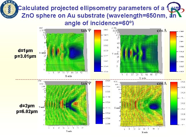 Calculated projected ellipsometry parameters of a 1 μm Zn. O sphere on Au substrate