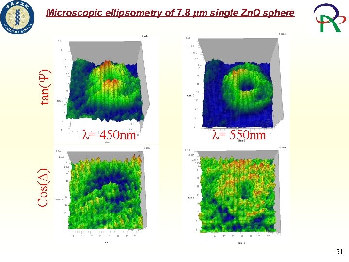 tan(Ψ) Microscopic ellipsometry of 7. 8 μm single Zn. O sphere Cos(Δ) λ= 450