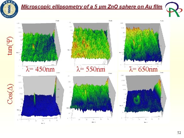 tan(Ψ) Microscopic ellipsometry of a 5 μm Zn. O sphere on Au film Cos(Δ)