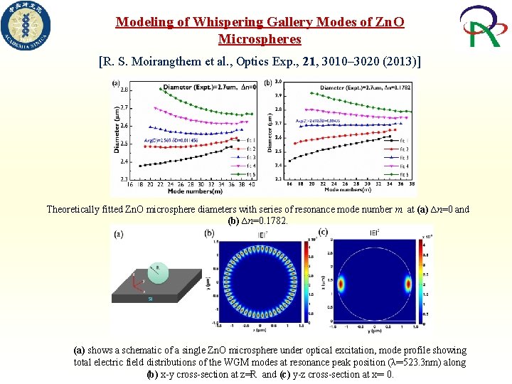 Modeling of Whispering Gallery Modes of Zn. O Microspheres [R. S. Moirangthem et al.
