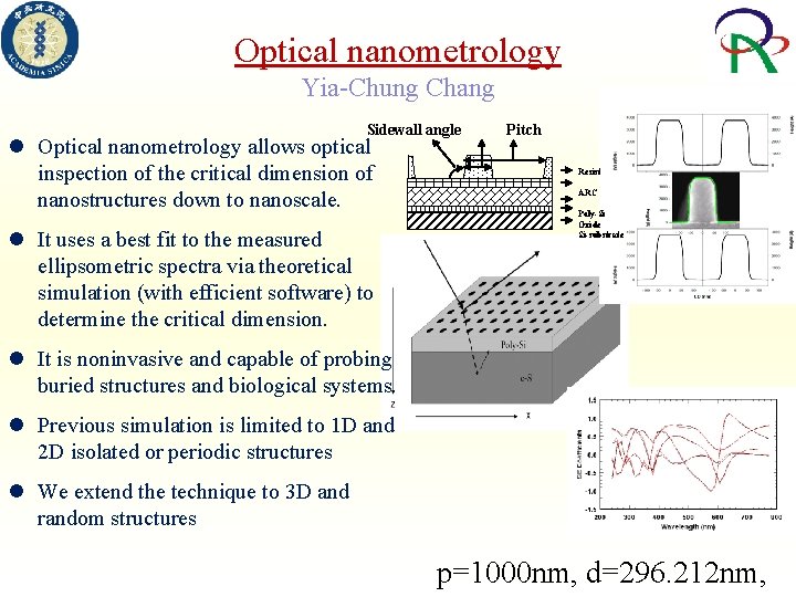 Optical nanometrology Yia-Chung Chang Sidewall angle Optical nanometrology allows optical inspection of the critical