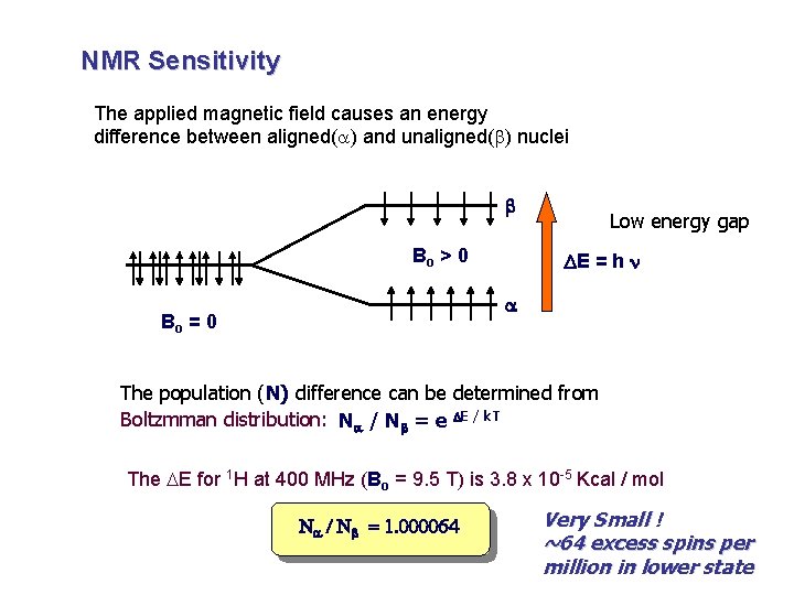 NMR Sensitivity The applied magnetic field causes an energy difference between aligned(a) and unaligned(b)
